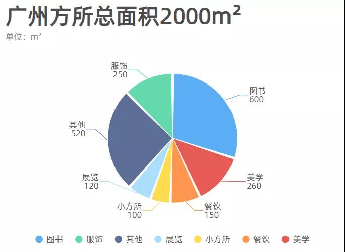 網(wǎng)紅書店設(shè)計(jì)